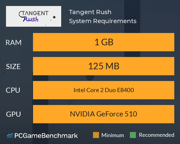 Tangent Rush System Requirements PC Graph - Can I Run Tangent Rush Tangent Rush System Requirements PC Graph - Can I Run Tangent Rush