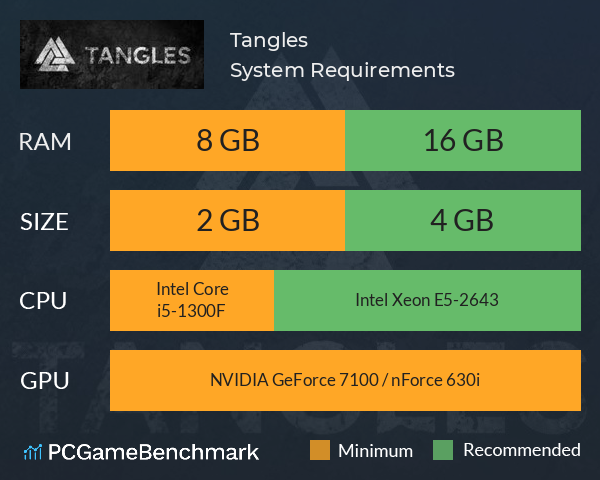 Tangles System Requirements PC Graph - Can I Run Tangles Tangles System Requirements PC Graph - Can I Run Tangles