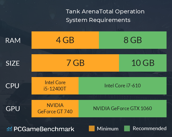 Tank Arena:Total Operation System Requirements PC Graph - Can I Run Tank Arena:Total Operation Tank Arena:Total Operation System Requirements PC Graph - Can I Run Tank Arena:Total Operation