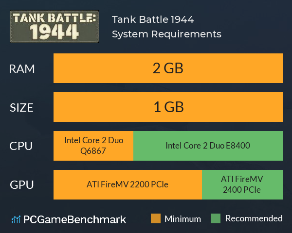 Tank Battle: 1944 System Requirements PC Graph - Can I Run Tank Battle: 1944 Tank Battle: 1944 System Requirements PC Graph - Can I Run Tank Battle: 1944