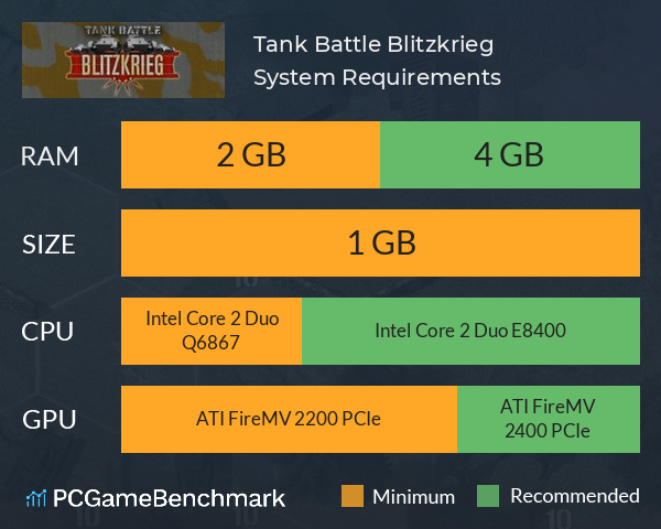 Tank Battle: Blitzkrieg System Requirements PC Graph - Can I Run Tank Battle: Blitzkrieg Tank Battle: Blitzkrieg System Requirements PC Graph - Can I Run Tank Battle: Blitzkrieg