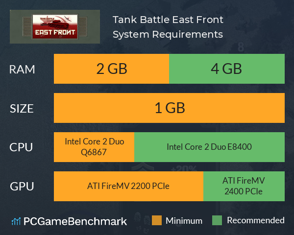 Tank Battle: East Front System Requirements PC Graph - Can I Run Tank Battle: East Front Tank Battle: East Front System Requirements PC Graph - Can I Run Tank Battle: East Front