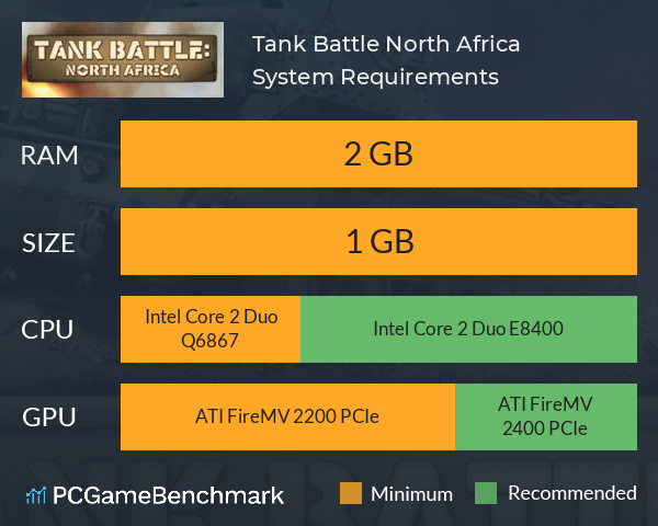 Tank Battle: North Africa System Requirements PC Graph - Can I Run Tank Battle: North Africa Tank Battle: North Africa System Requirements PC Graph - Can I Run Tank Battle: North Africa