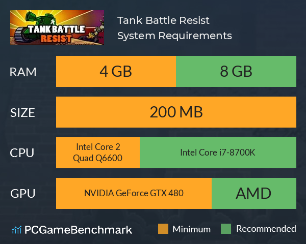 Tank Battle Resist System Requirements PC Graph - Can I Run Tank Battle Resist Tank Battle Resist System Requirements PC Graph - Can I Run Tank Battle Resist