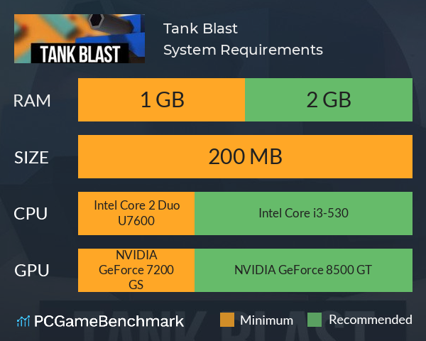Tank Blast System Requirements PC Graph - Can I Run Tank Blast Tank Blast System Requirements PC Graph - Can I Run Tank Blast
