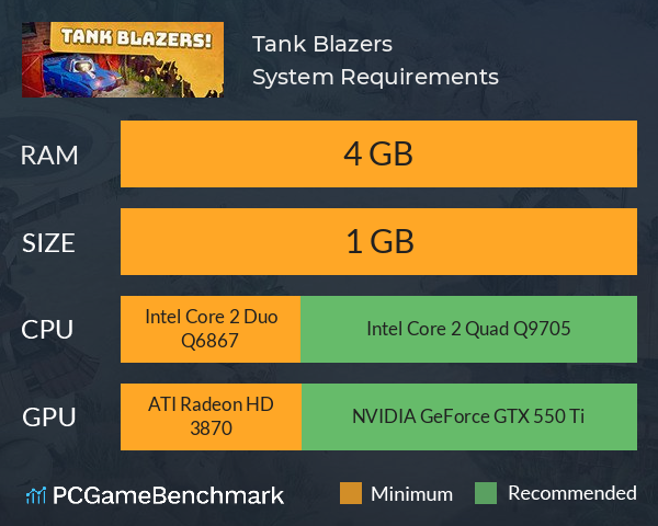 Tank Blazers System Requirements PC Graph - Can I Run Tank Blazers Tank Blazers System Requirements PC Graph - Can I Run Tank Blazers