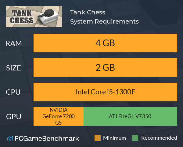 Tank Chess System Requirements PC Graph - Can I Run Tank Chess Tank Chess System Requirements PC Graph - Can I Run Tank Chess