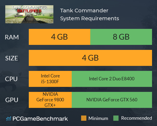 Tank Commander System Requirements PC Graph - Can I Run Tank Commander Tank Commander System Requirements PC Graph - Can I Run Tank Commander