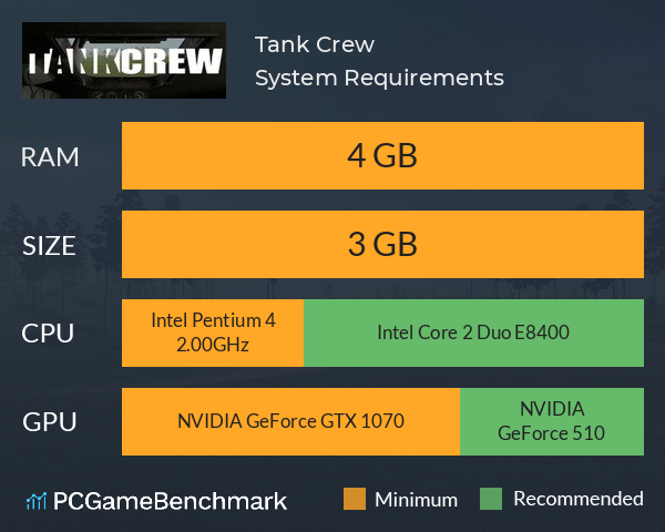 Tank Crew System Requirements PC Graph - Can I Run Tank Crew Tank Crew System Requirements PC Graph - Can I Run Tank Crew