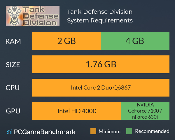 Tank Defense Division System Requirements PC Graph - Can I Run Tank Defense Division Tank Defense Division System Requirements PC Graph - Can I Run Tank Defense Division