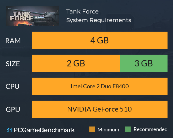 Tank Force System Requirements PC Graph - Can I Run Tank Force