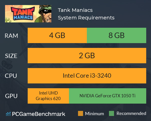 Tank Maniacs System Requirements PC Graph - Can I Run Tank Maniacs