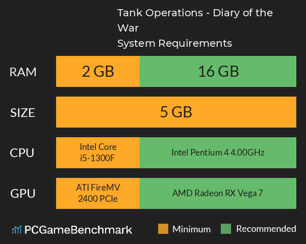 Tank Operations - Diary of the War System Requirements PC Graph - Can I Run Tank Operations - Diary of the War