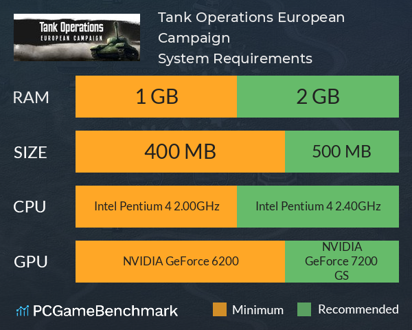 Tank Operations: European Campaign System Requirements PC Graph - Can I Run Tank Operations: European Campaign