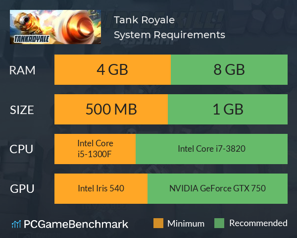 Tank Royale System Requirements PC Graph - Can I Run Tank Royale Tank Royale System Requirements PC Graph - Can I Run Tank Royale