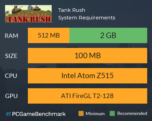 Tank Rush System Requirements PC Graph - Can I Run Tank Rush