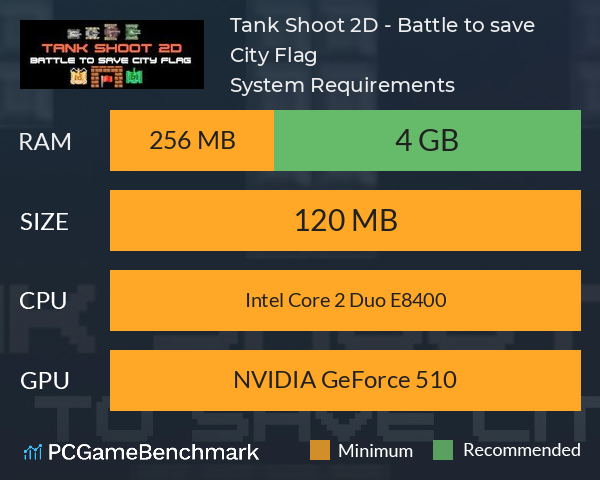 Tank Shoot 2D - Battle to save City Flag System Requirements PC Graph - Can I Run Tank Shoot 2D - Battle to save City Flag Tank Shoot 2D - Battle to save City Flag System Requirements PC Graph - Can I Run Tank Shoot 2D - Battle to save City Flag