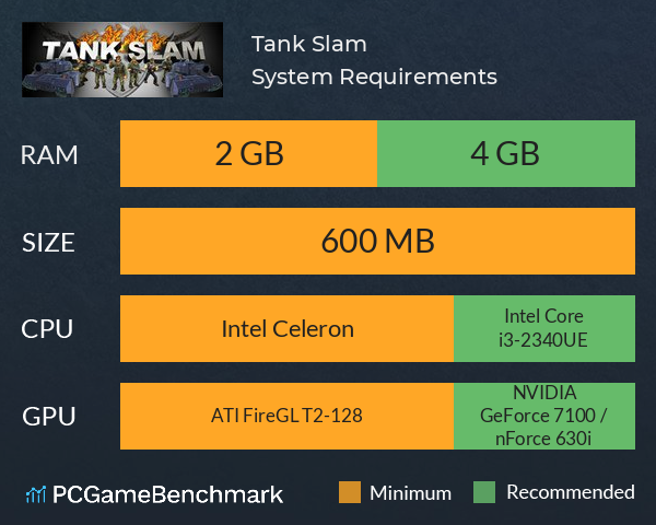 Tank Slam System Requirements PC Graph - Can I Run Tank Slam Tank Slam System Requirements PC Graph - Can I Run Tank Slam