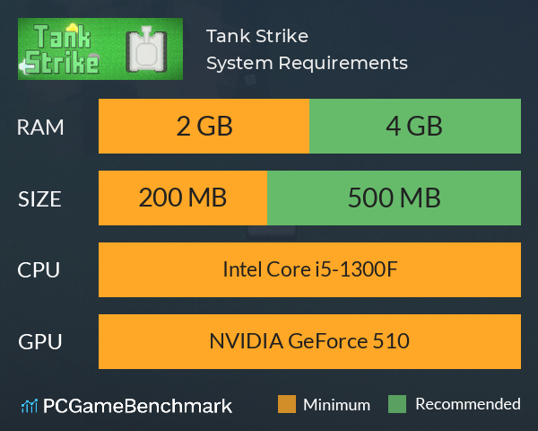 Tank Strike System Requirements PC Graph - Can I Run Tank Strike Tank Strike System Requirements PC Graph - Can I Run Tank Strike