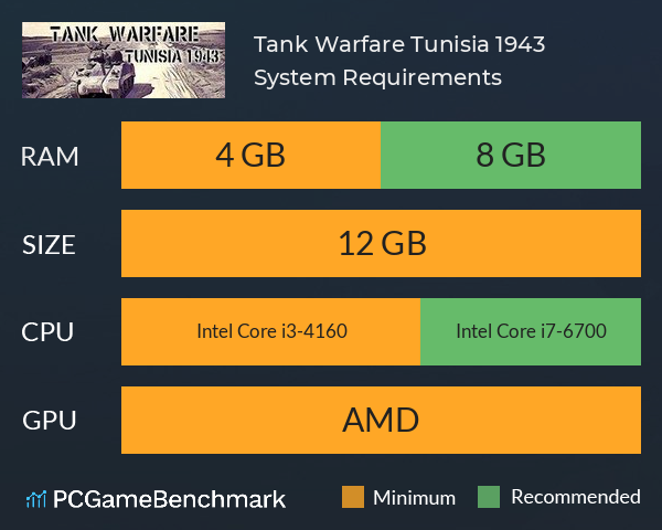 Tank Warfare: Tunisia 1943 System Requirements PC Graph - Can I Run Tank Warfare: Tunisia 1943