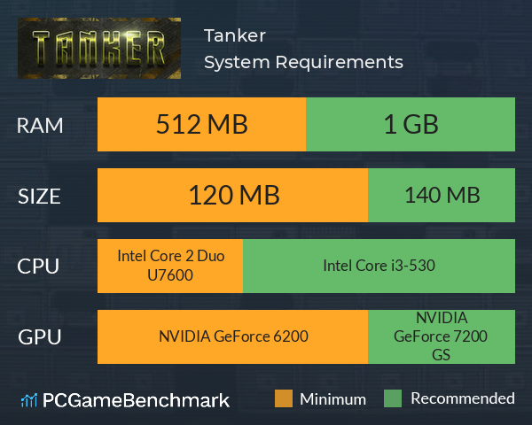 Tanker System Requirements PC Graph - Can I Run Tanker Tanker System Requirements PC Graph - Can I Run Tanker