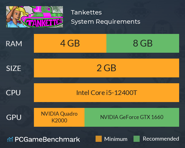 Tankettes System Requirements PC Graph - Can I Run Tankettes