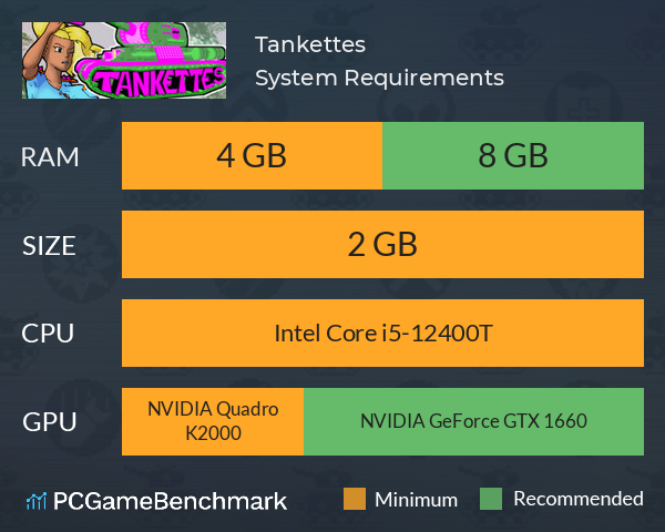 Tankettes System Requirements PC Graph - Can I Run Tankettes Tankettes System Requirements PC Graph - Can I Run Tankettes