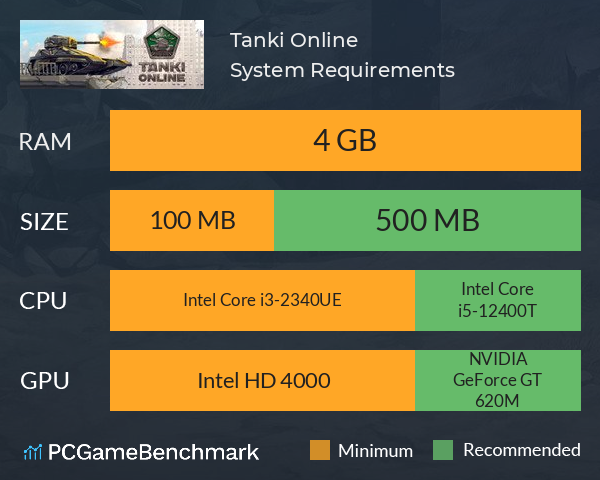 Tanki Online System Requirements PC Graph - Can I Run Tanki Online