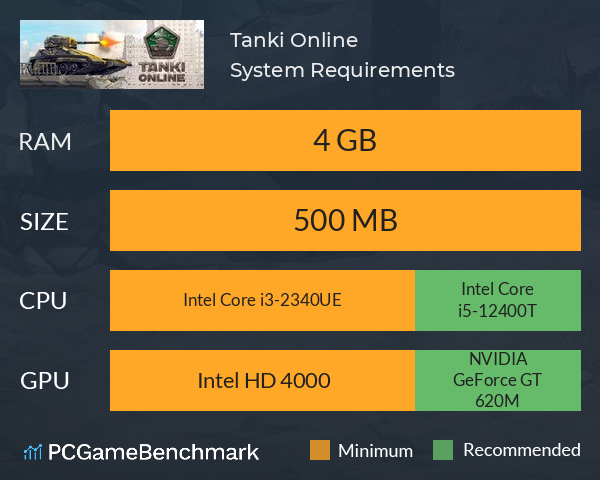 Tanki Online System Requirements PC Graph - Can I Run Tanki Online