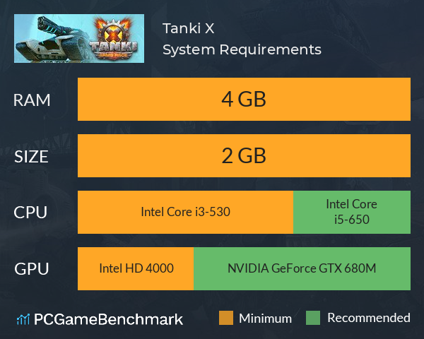 Tanki X System Requirements PC Graph - Can I Run Tanki X