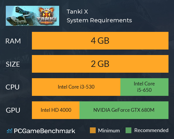 Tanki X System Requirements PC Graph - Can I Run Tanki X Tanki X System Requirements PC Graph - Can I Run Tanki X