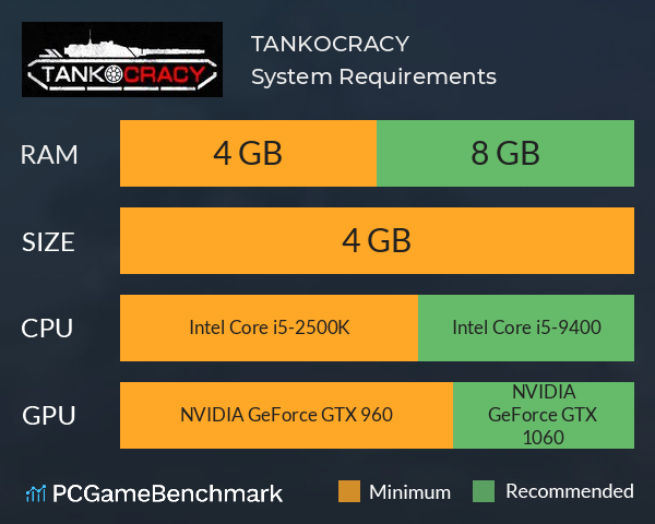TANKOCRACY System Requirements PC Graph - Can I Run TANKOCRACY