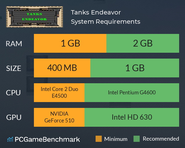 Tanks Endeavor System Requirements PC Graph - Can I Run Tanks Endeavor