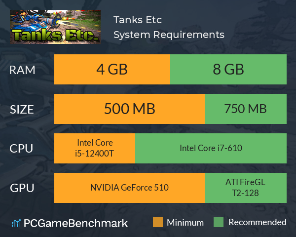 Tanks Etc. System Requirements PC Graph - Can I Run Tanks Etc.