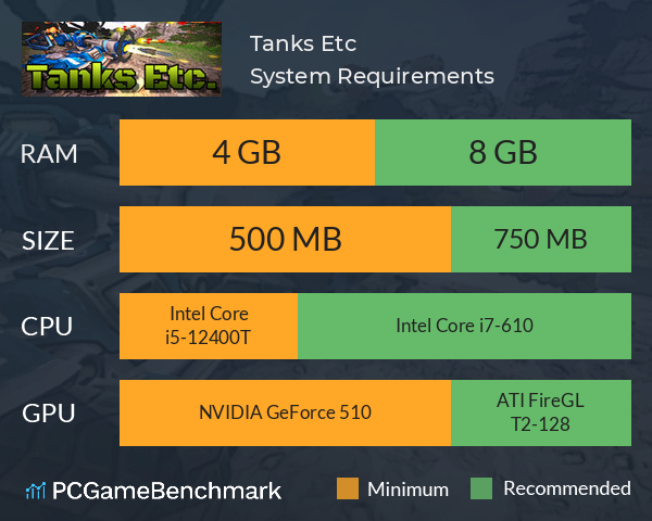 Tanks Etc. System Requirements PC Graph - Can I Run Tanks Etc. Tanks Etc. System Requirements PC Graph - Can I Run Tanks Etc.