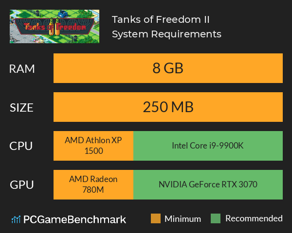 Tanks of Freedom II System Requirements PC Graph - Can I Run Tanks of Freedom II Tanks of Freedom II System Requirements PC Graph - Can I Run Tanks of Freedom II