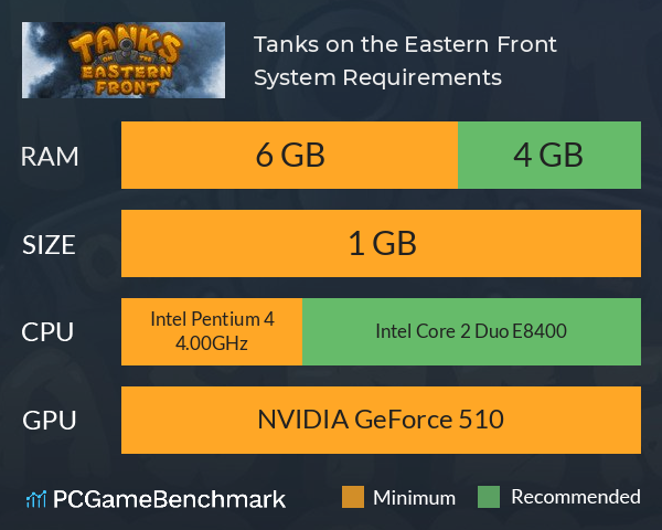 Tanks on the Eastern Front System Requirements PC Graph - Can I Run Tanks on the Eastern Front Tanks on the Eastern Front System Requirements PC Graph - Can I Run Tanks on the Eastern Front