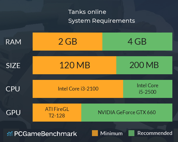 Tanks online System Requirements PC Graph - Can I Run Tanks online Tanks online System Requirements PC Graph - Can I Run Tanks online