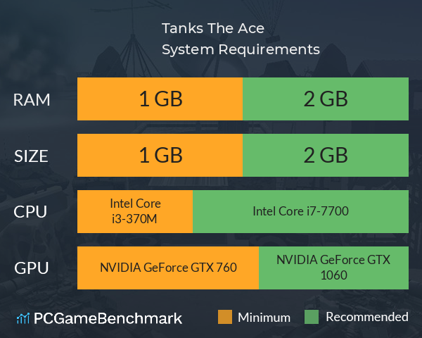 Tanks: The Ace System Requirements PC Graph - Can I Run Tanks: The Ace Tanks: The Ace System Requirements PC Graph - Can I Run Tanks: The Ace