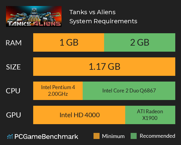 Tanks vs Aliens System Requirements PC Graph - Can I Run Tanks vs Aliens