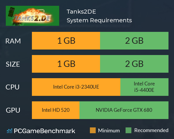 Tanks2.DE System Requirements PC Graph - Can I Run Tanks2.DE Tanks2.DE System Requirements PC Graph - Can I Run Tanks2.DE