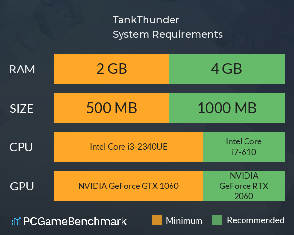 TankThunder System Requirements PC Graph - Can I Run TankThunder TankThunder System Requirements PC Graph - Can I Run TankThunder