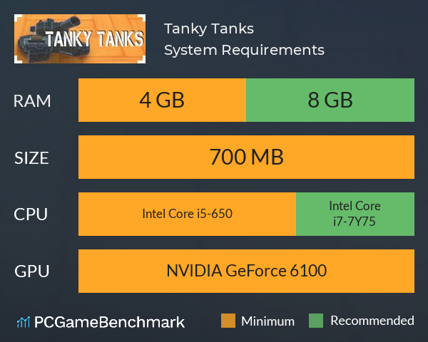 Tanky Tanks System Requirements PC Graph - Can I Run Tanky Tanks Tanky Tanks System Requirements PC Graph - Can I Run Tanky Tanks