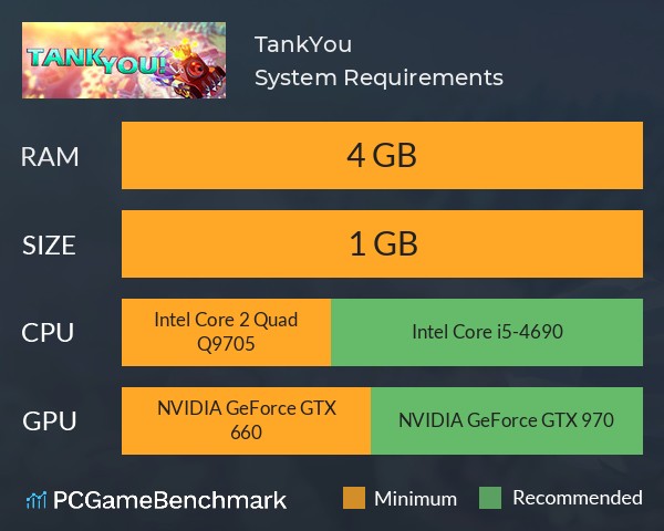 TankYou! System Requirements PC Graph - Can I Run TankYou!