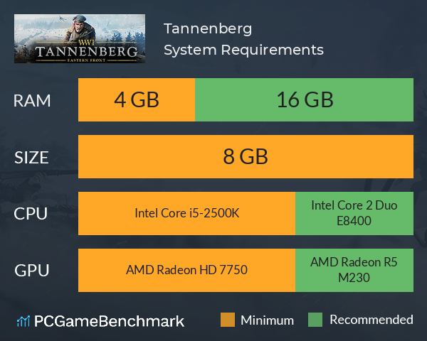 Tannenberg System Requirements PC Graph - Can I Run Tannenberg Tannenberg System Requirements PC Graph - Can I Run Tannenberg