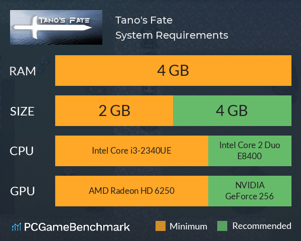 Tano's Fate System Requirements PC Graph - Can I Run Tano's Fate Tano's Fate System Requirements PC Graph - Can I Run Tano's Fate