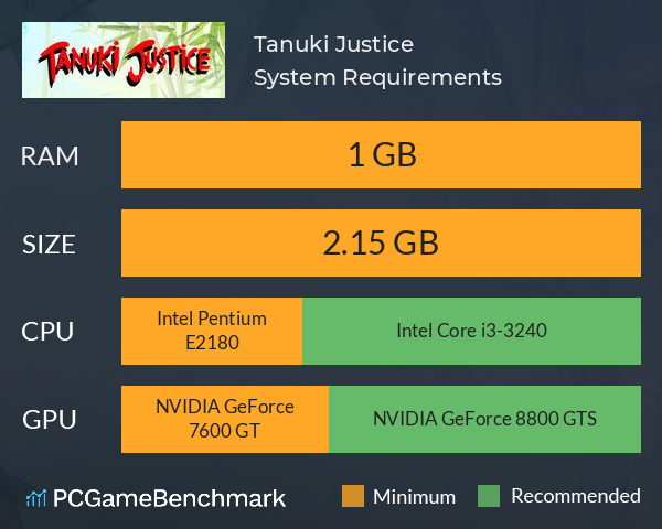 Tanuki Justice System Requirements PC Graph - Can I Run Tanuki Justice