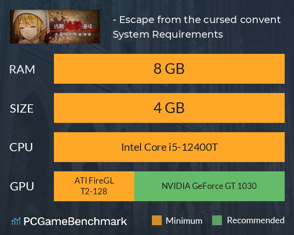 逃離地獄邊緣 - Escape from the cursed convent System Requirements PC Graph - Can I Run 逃離地獄邊緣 - Escape from the cursed convent