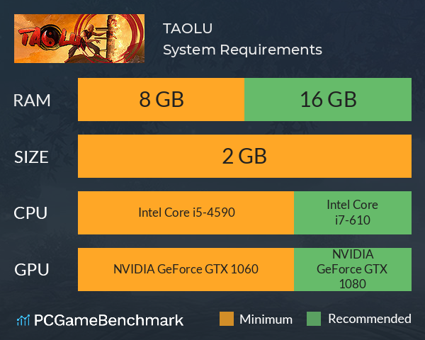 TAOLU System Requirements PC Graph - Can I Run TAOLU TAOLU System Requirements PC Graph - Can I Run TAOLU