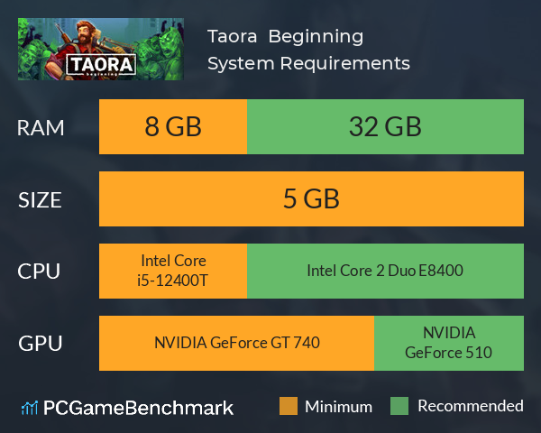 Taora : Beginning System Requirements PC Graph - Can I Run Taora : Beginning Taora : Beginning System Requirements PC Graph - Can I Run Taora : Beginning